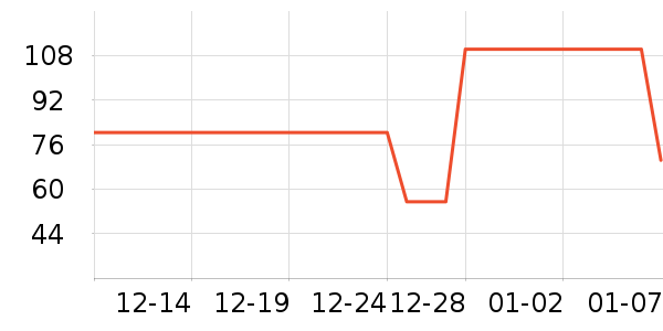 ��ά˹��ͯ����/������ʷ�۸�