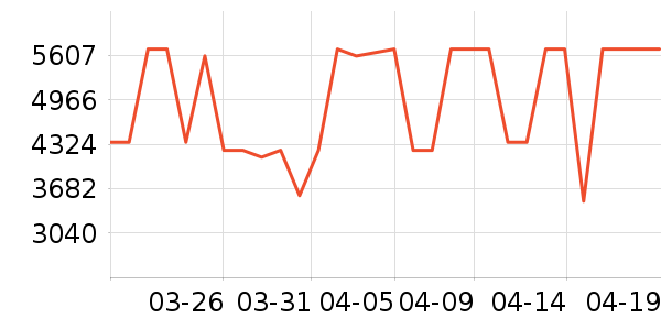 ����������ʷ�۸�