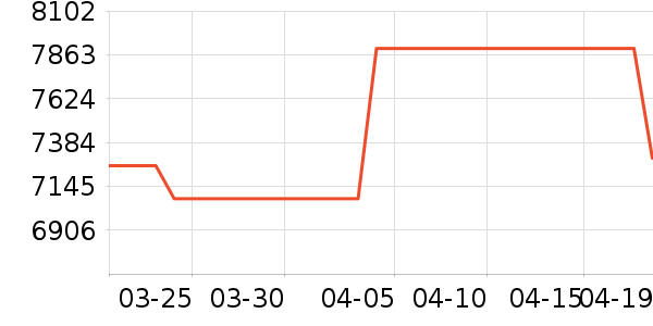 ���Ŀյ���ʷ�۸�