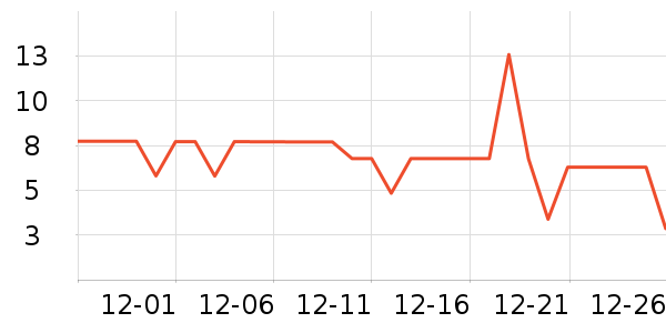 ����Ʒ�ƿ�����������ʷ�۸�