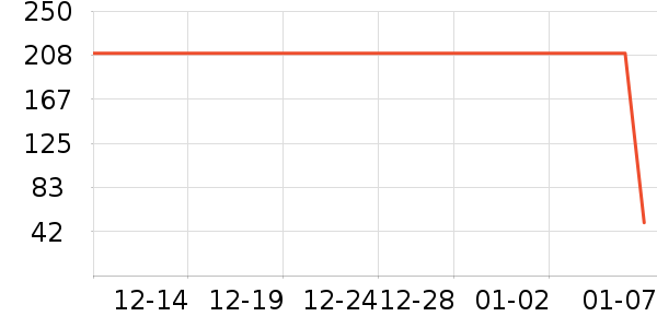 �����ն���ʷ�۸�