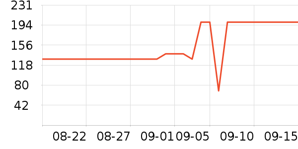 U.S.POLO  ASSN.��֯��ʷ�۸�