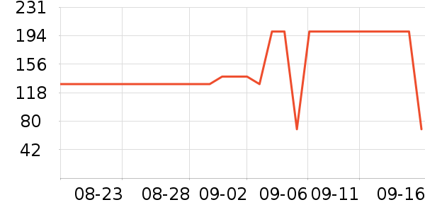 U.S.POLO  ASSN.��֯��ʷ�۸�