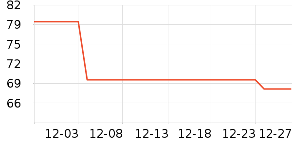 Ƥ������T����ʷ�۸�