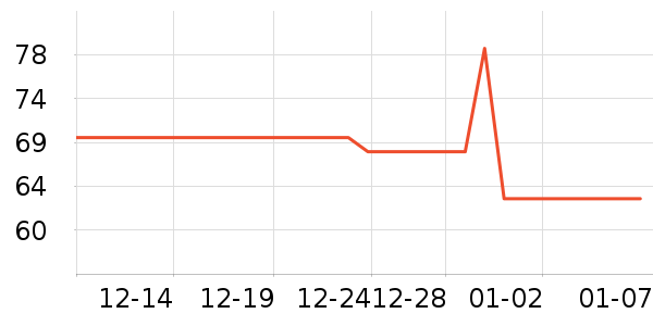 Ƥ������T����ʷ�۸�