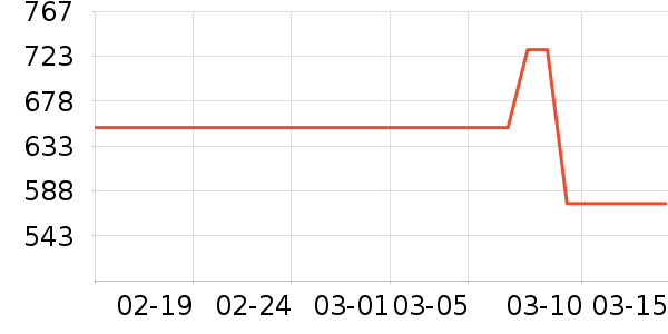 �ǵ��˶�Ь��ʷ�۸�