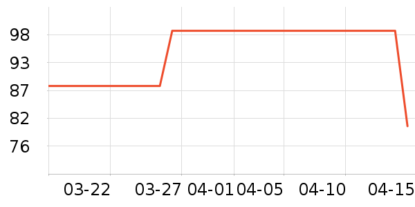 ���屣��������ʷ�۸�