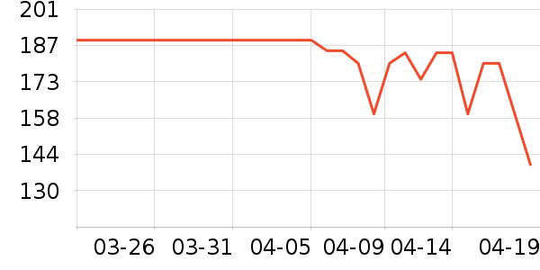 NatureHike������ʷ�۸�