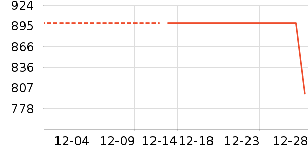 ���ϴ�˹�˶�Ь��ʷ�۸�