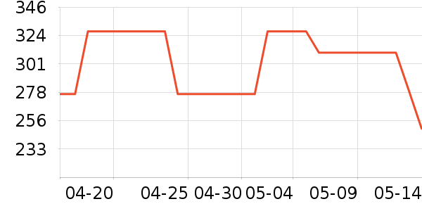 ������۵�/�����ʷ�۸�