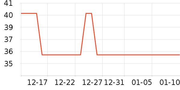 ��Χ������ʷ�۸�