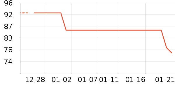 ȸ�������̷���ʷ�۸�