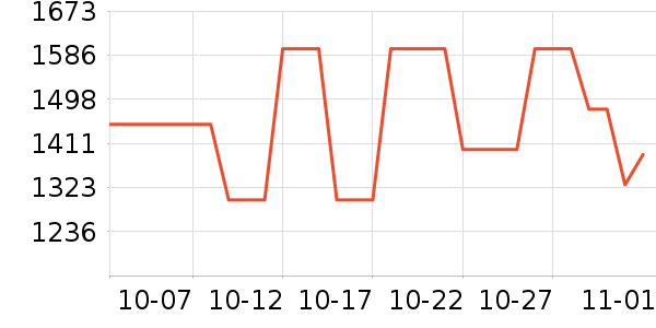 ���˶���ë����Ʒ��ʷ�۸�