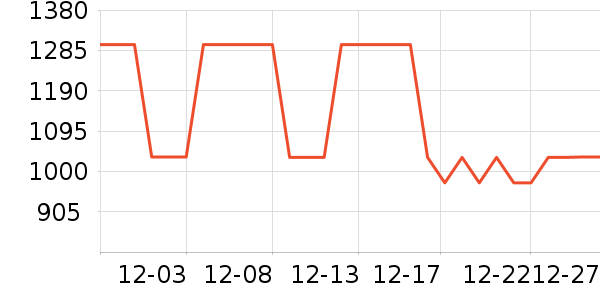 ����Ůʽ���޷���ʷ�۸�