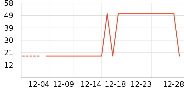 ����/������ʷ�۸�