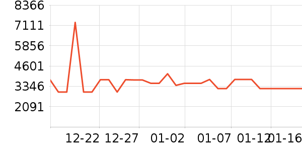TCL������ʷ�۸�
