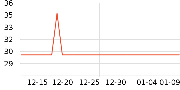 keeppley��ľ/ƴ����ʷ�۸�