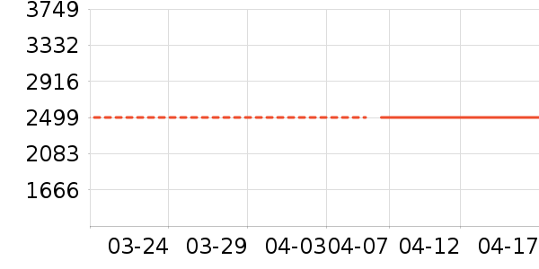 ����Ҿ���ʷ�۸�