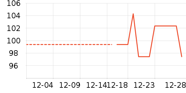 ������Һ��˪��ʷ�۸�