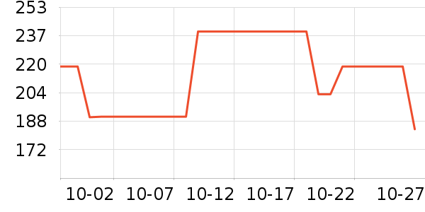 ���˶���ë����Ʒ��ʷ�۸�