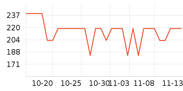 ���˶���ë����Ʒ��ʷ�۸�