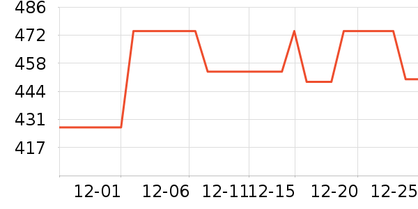 ������Ʒ��Ϸ/��ͨ/����/IP�ܱ���ʷ�۸�