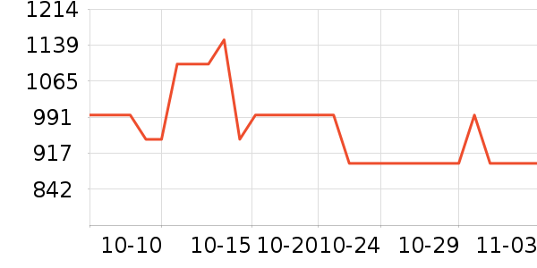 ������ѧ������ͷ��ʷ�۸�