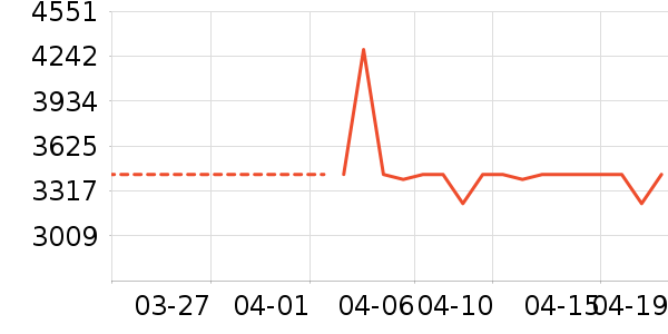 ȫ�Ѵ���ʷ�۸�