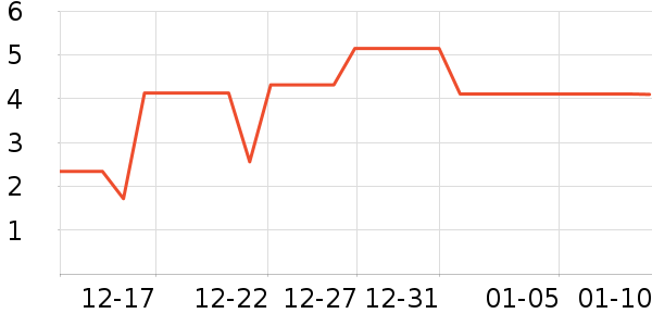 ����Ʒ�ƽ�����Ʒ/��Ʒ��ʷ�۸�