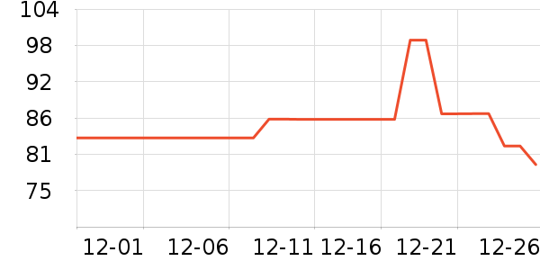 è�����п���ʷ�۸�