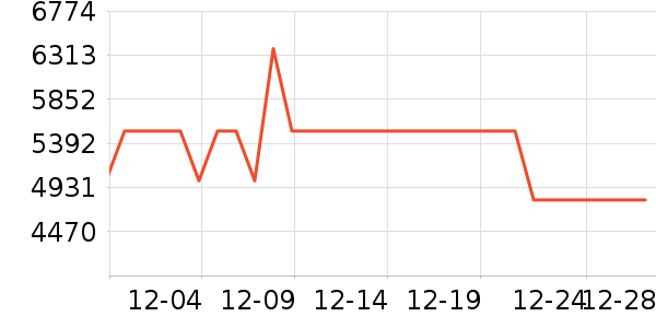 ThinkPad�ʼǱ�������ʷ�۸�
