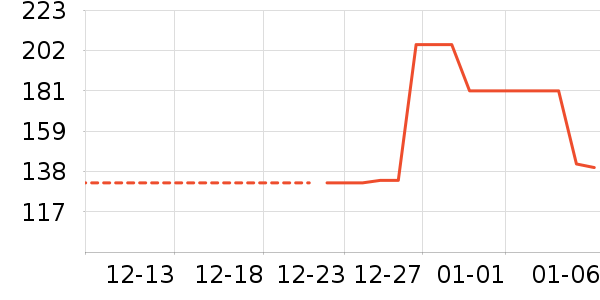 ������ѧ��������ѧ��ʷ�۸�