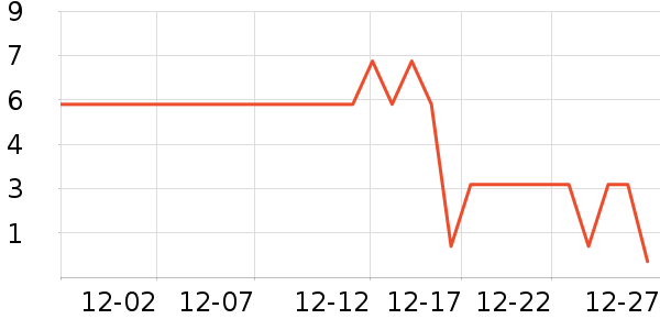 ����Ʒ��ϴɹ��Ʒ��ʷ�۸�