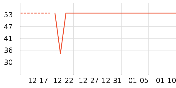 �����˳����ʷ�۸�