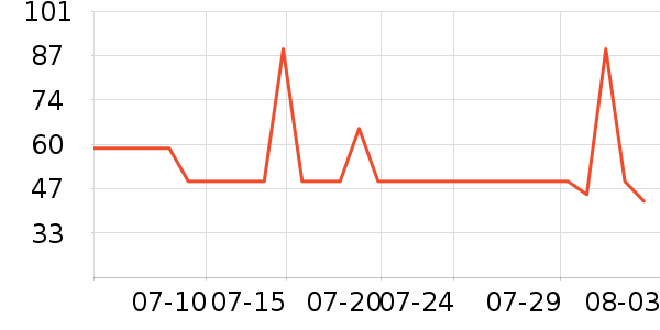 �������沿������ʷ�۸�