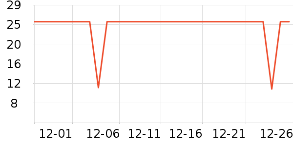 ������ͷ�����ʷ�۸�