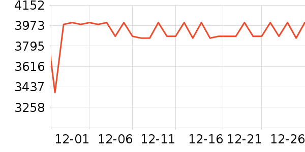 ʯͷɨ�ػ�������ʷ�۸�