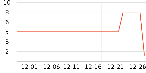 ����Ʒ������Ů����ʷ�۸�