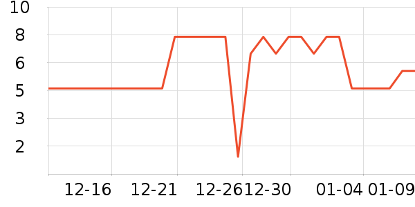 ����Ʒ������Ů����ʷ�۸�