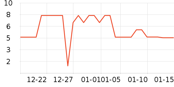 ����Ʒ������Ů����ʷ�۸�