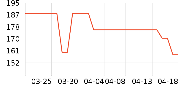 �׼ҵ紵����ʷ�۸�