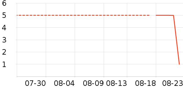 ����Ʒ����Ĥ������ʷ�۸�