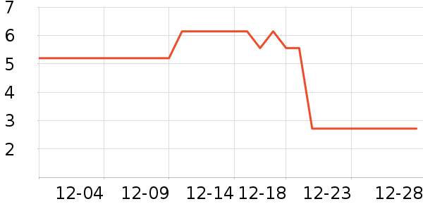 ����Ʒ�Ʊ���/������ʷ�۸�