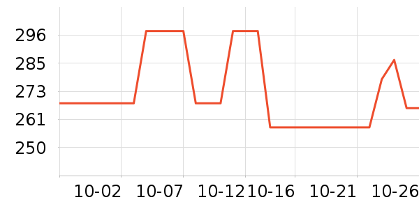 �����綯������ʷ�۸�