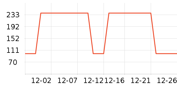 �����ࣹ�ѧ�۾�/��Ƭ������ʷ�۸�