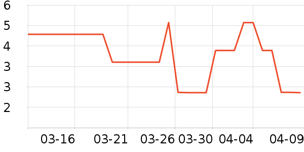 ����Ʒ��ϴɹ��Ʒ��ʷ�۸�