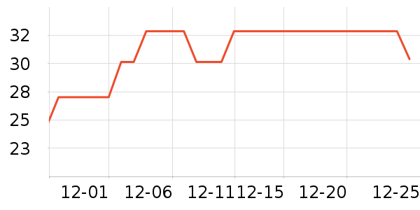 ����Ʒ������ʷ�۸�