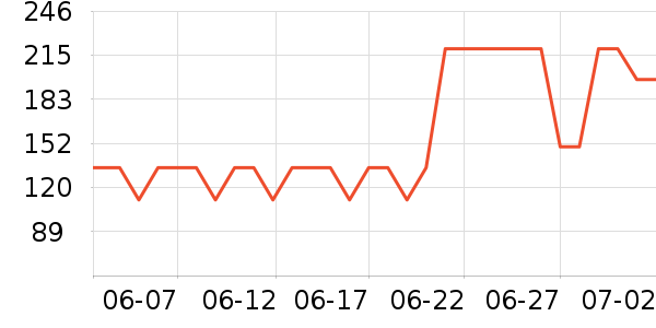 ����Ůʿ��Ь��ʷ�۸�