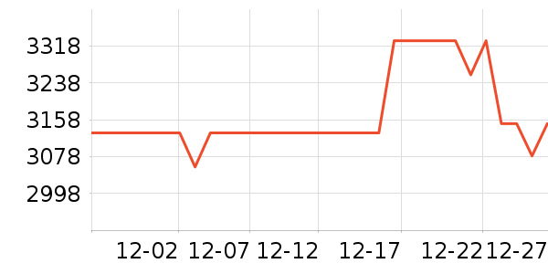 ������������ʷ�۸�