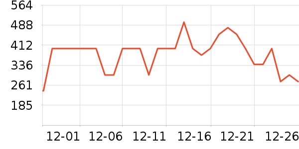 ѩ�з�Ůʽ���޷���ʷ�۸�